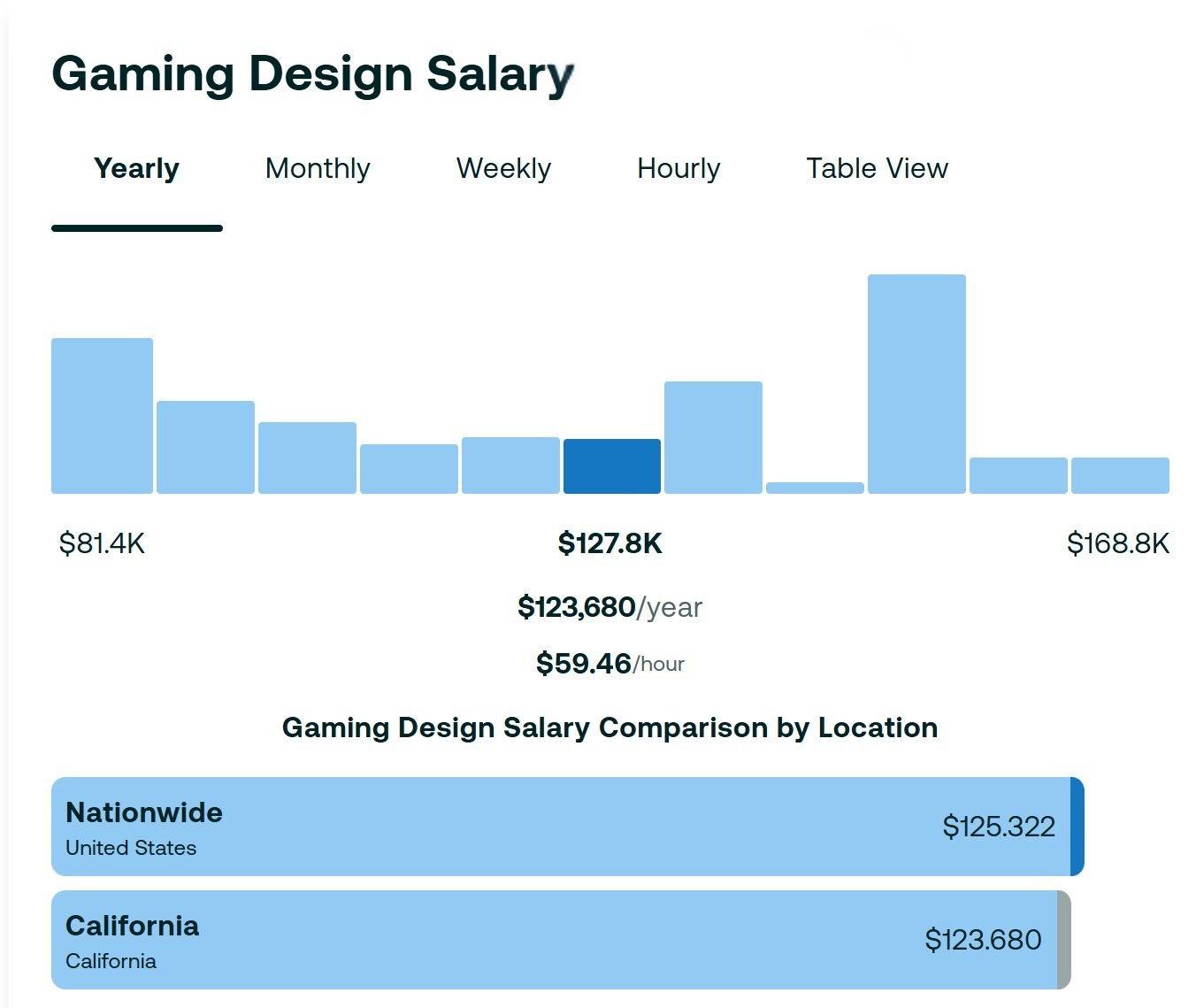 Bảng lương và lộ trình tăng trưởng thu nhập các nghề nghiệp mới ngành game 2026