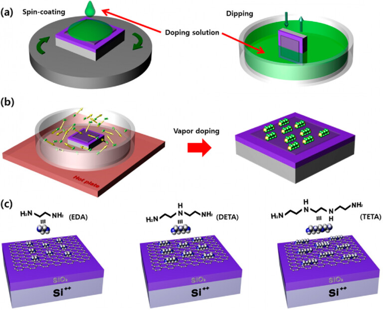 Sơ đồ cấu trúc nguyên tử và khả năng dẫn điện của vật liệu trong công nghệ bán dẫn