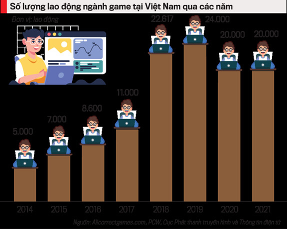 Các nghề nghiệp mới là tương lai ngành game 2026 trong hệ sinh thái toàn cầu và sự bùng nổ của công nghệ.