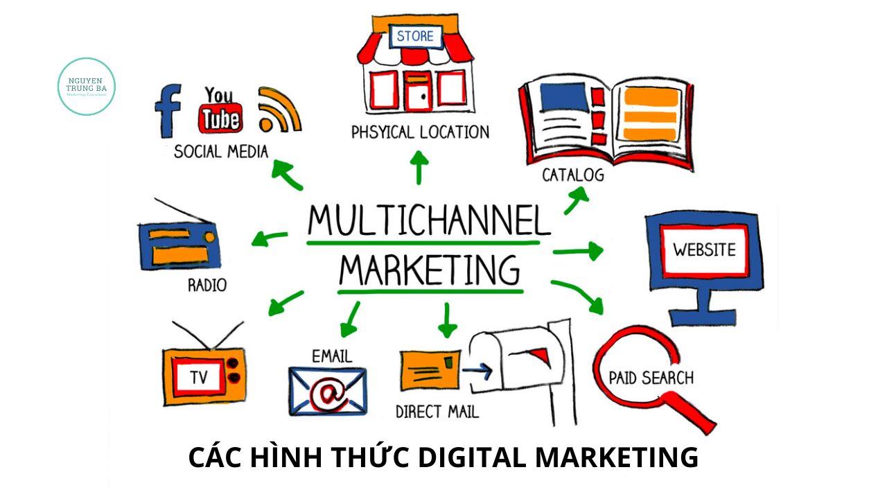Hình ảnh minh họa hệ sinh thái digital marketing với sự kết nối đa kênh và đa thiết bị