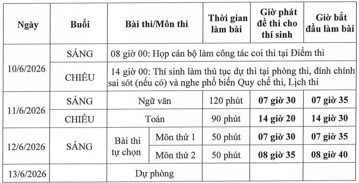 Lịch thi tốt nghiệp THPT năm 2026.