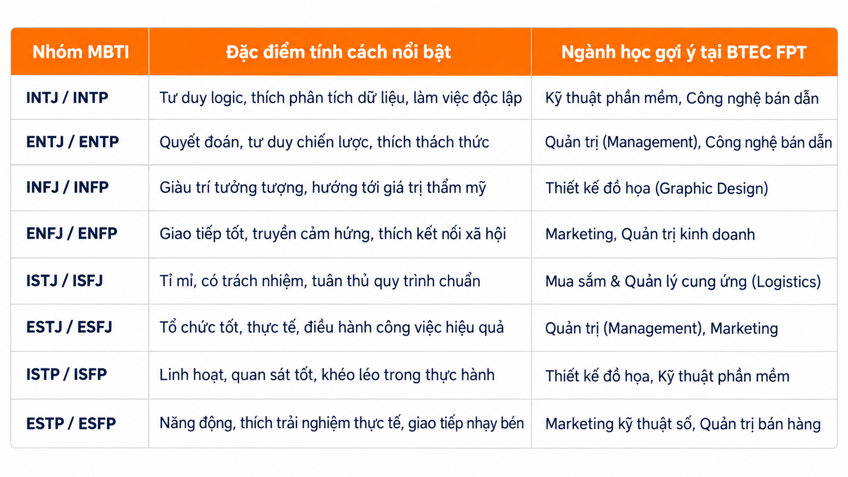 Tổng hợp định hướng trắc nghiệm chọn trường thpt và chọn ngành dành cho học sinh Tổng hợp định hướng trắc nghiệm chọn trường thpt và chọn ngành dành cho học sinh