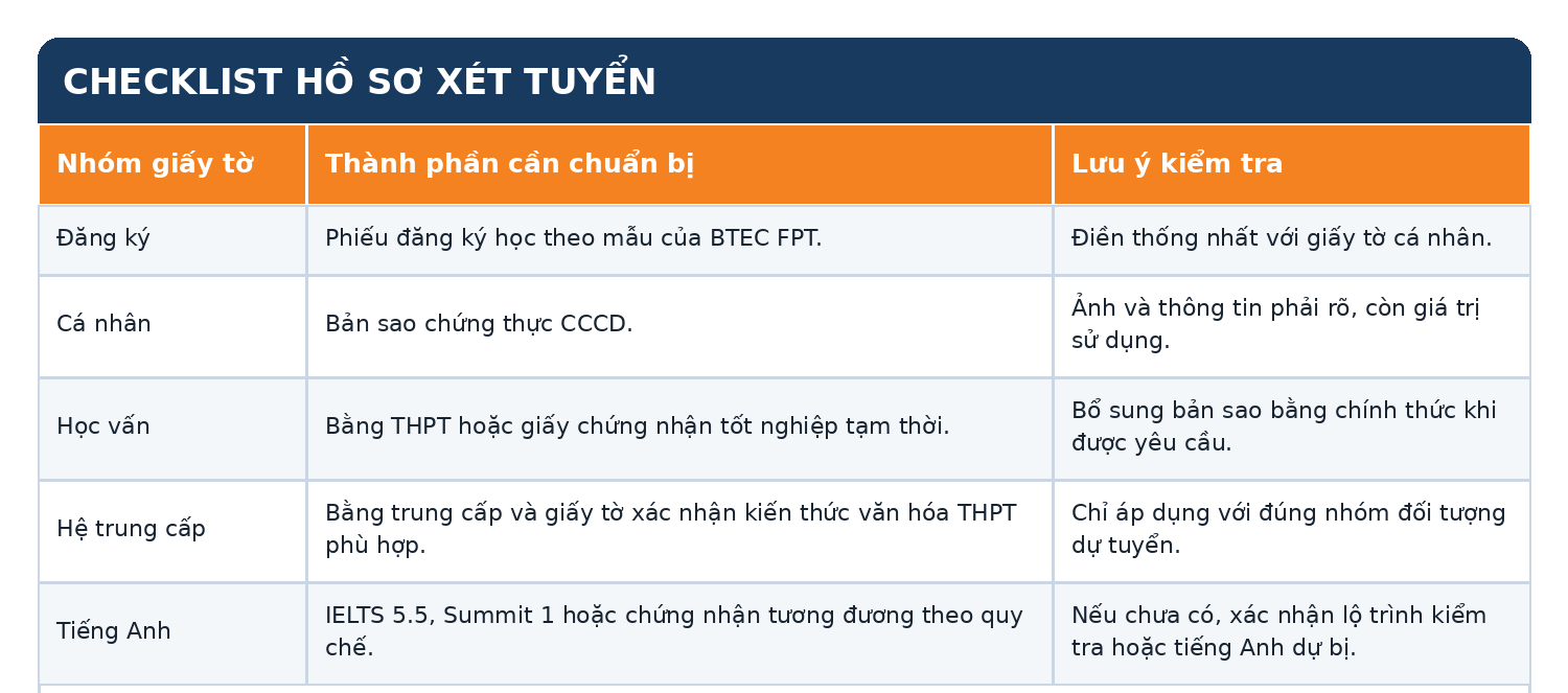 Checklist hồ sơ xét tuyển Kỹ thuật phần mềm BTEC FPT gồm CCCD, bằng THPT và chứng chỉ tiếng Anh Checklist giúp thí sinh kiểm tra phiếu đăng ký, giấy tờ cá nhân, bằng tốt nghiệp, hồ sơ hệ trung cấp và chứng chỉ tiếng Anh trước khi nộp