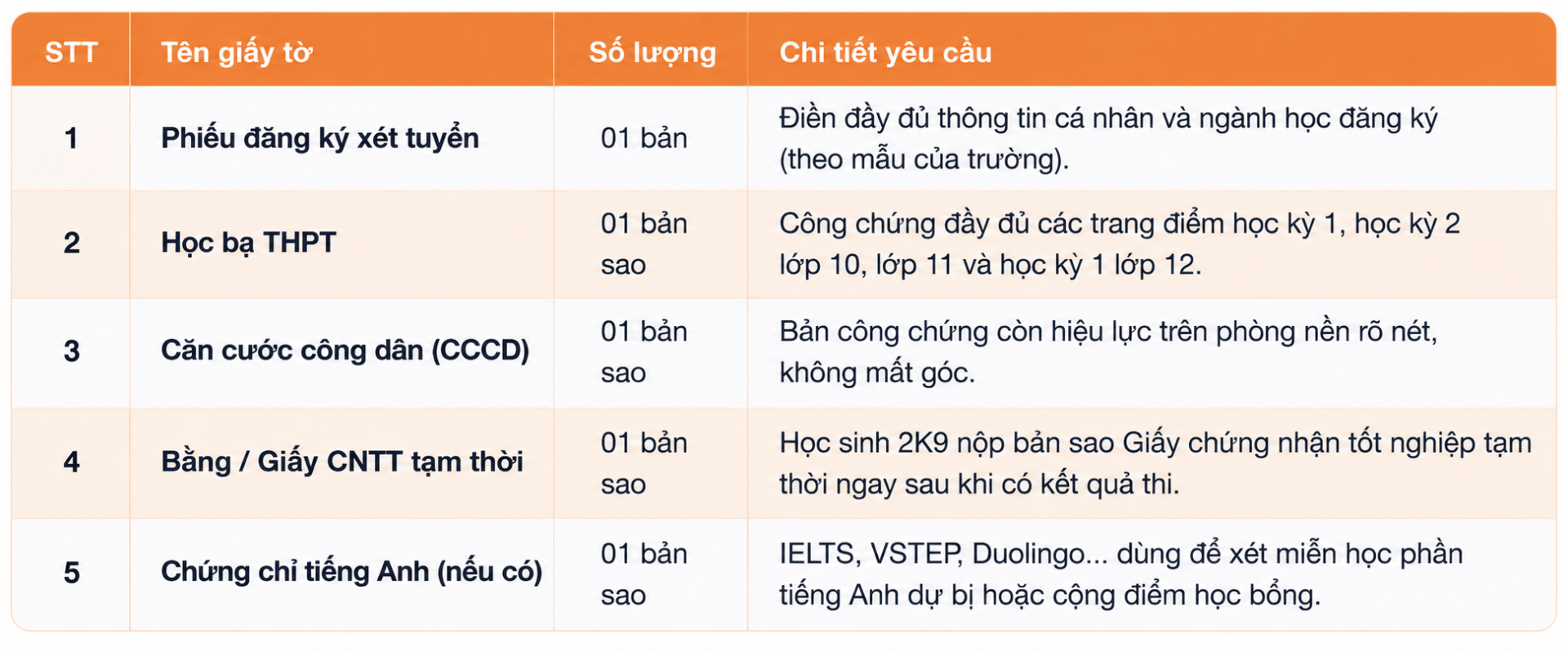 Thí sinh và phụ huynh 2K9 cần chuẩn bị đầy đủ các loại giấy tờ Thí sinh và phụ huynh 2K9 cần chuẩn bị đầy đủ các loại giấy tờ