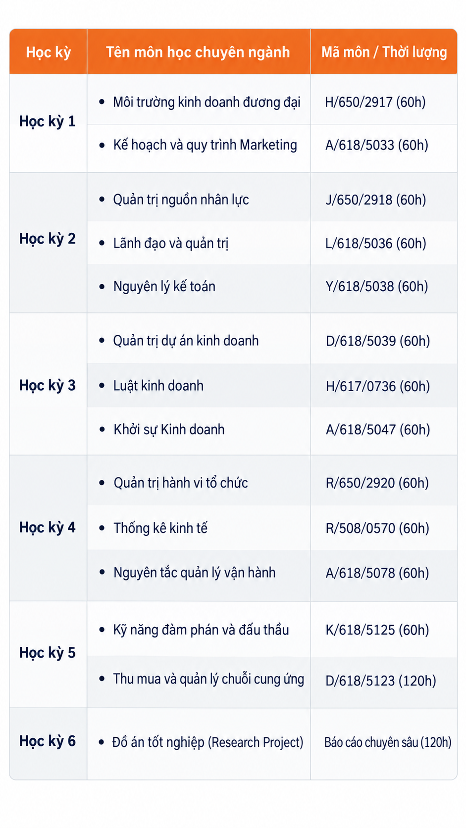 Tiến độ đào tạo chi tiết của ngành Logistics BTEC FPT Tiến độ đào tạo chi tiết của ngành Logistics BTEC FPT