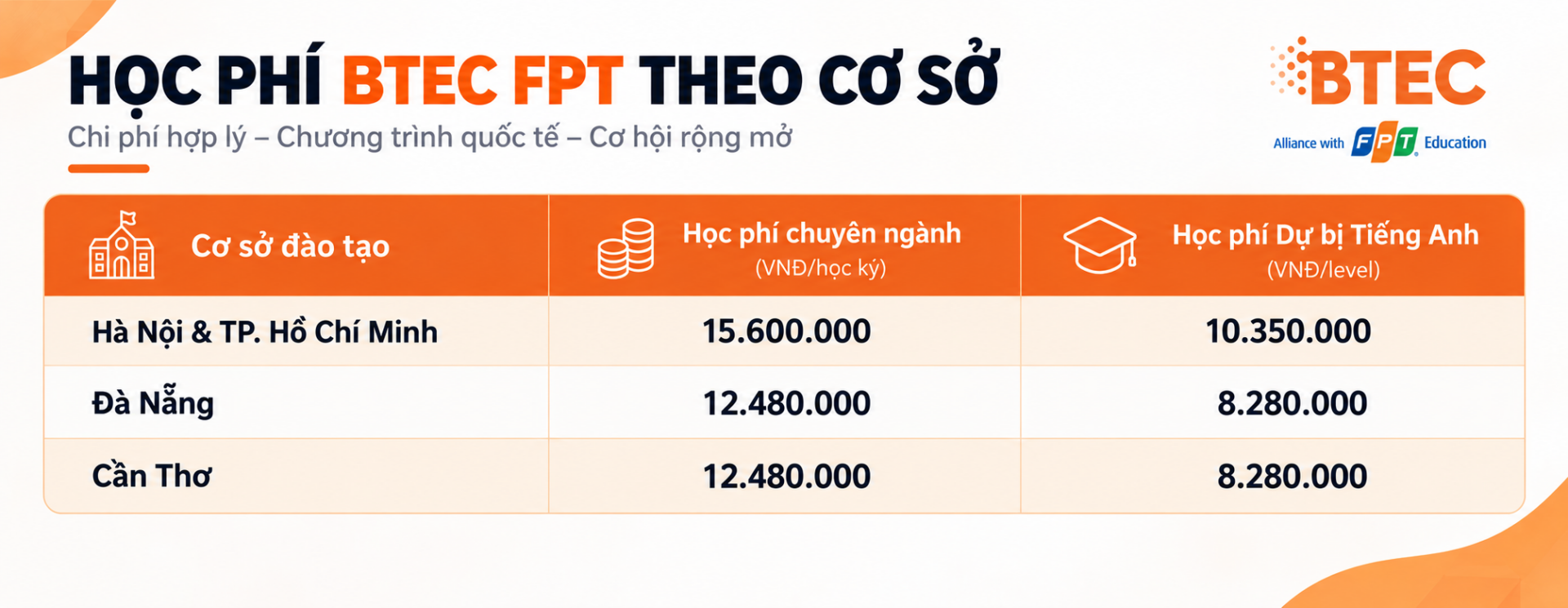 Review BTEC FPT 2026 Review BTEC FPT 2026: Có đáng học? Học phí, ngành học và đầu ra
