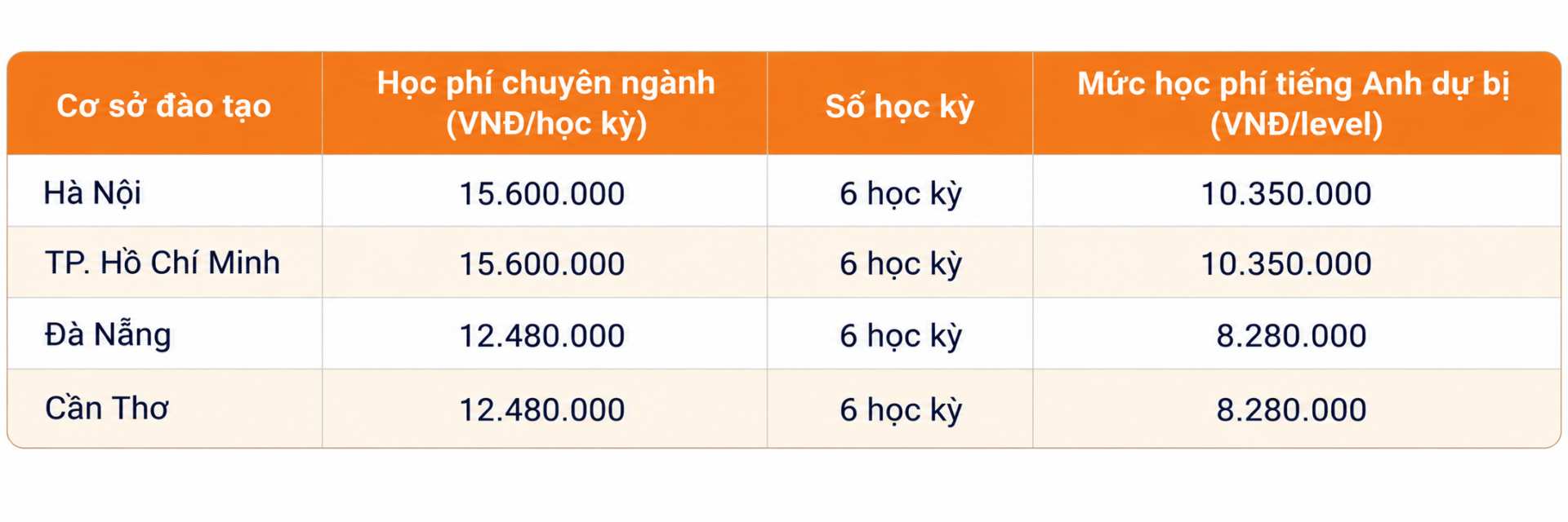Mức học phí BTEC 2027 áp dụng cho chuyên ngành Mua sắm và Quản lý cung ứng (Logistics) Mức học phí BTEC 2027 áp dụng cho chuyên ngành Mua sắm và Quản lý cung ứng (Logistics)