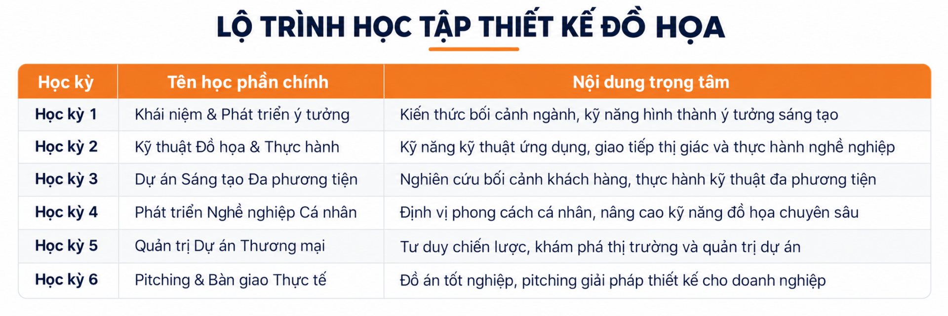 Lộ trình học tập ngành Thiết kế đồ họa tại BTEC FPT Lộ trình học tập ngành Thiết kế đồ họa tại BTEC FPT