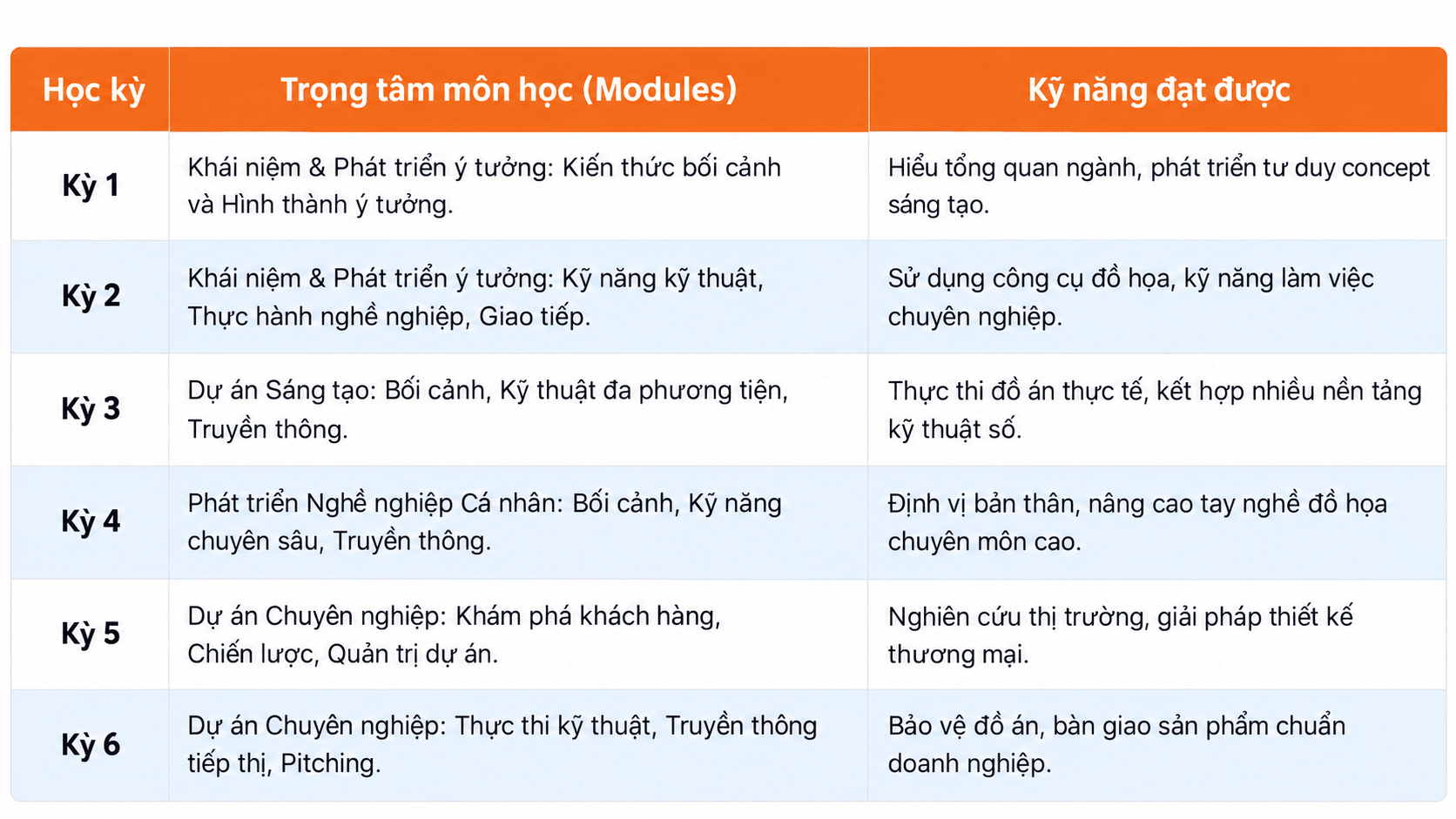 Lộ trình môn học Graphic Design chuẩn quốc tế tại BTEC FPT Lộ trình môn học Graphic Design chuẩn quốc tế tại BTEC FPT