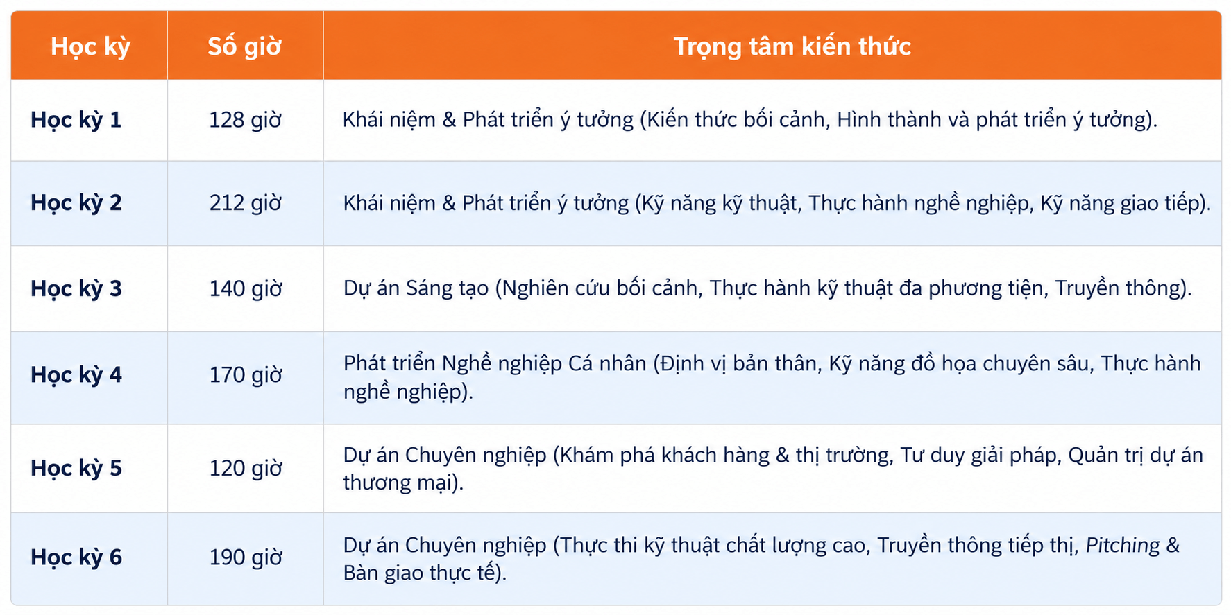 Lộ trình học tập ngành Thiết kế đồ họa tại BTEC FPT