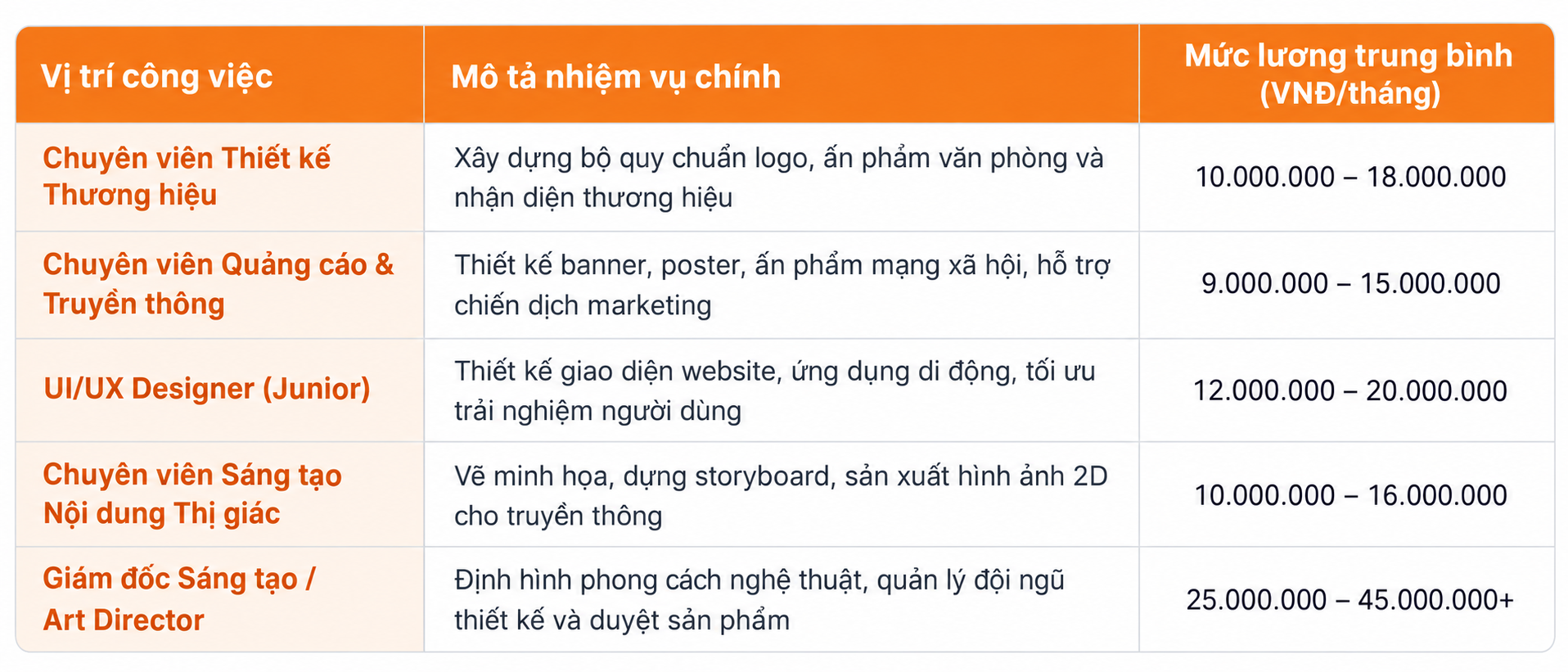 Triển vọng nghề nghiệp và Mức lương ngành Thiết kế đồ họa Triển vọng nghề nghiệp và Mức lương ngành Thiết kế đồ họa