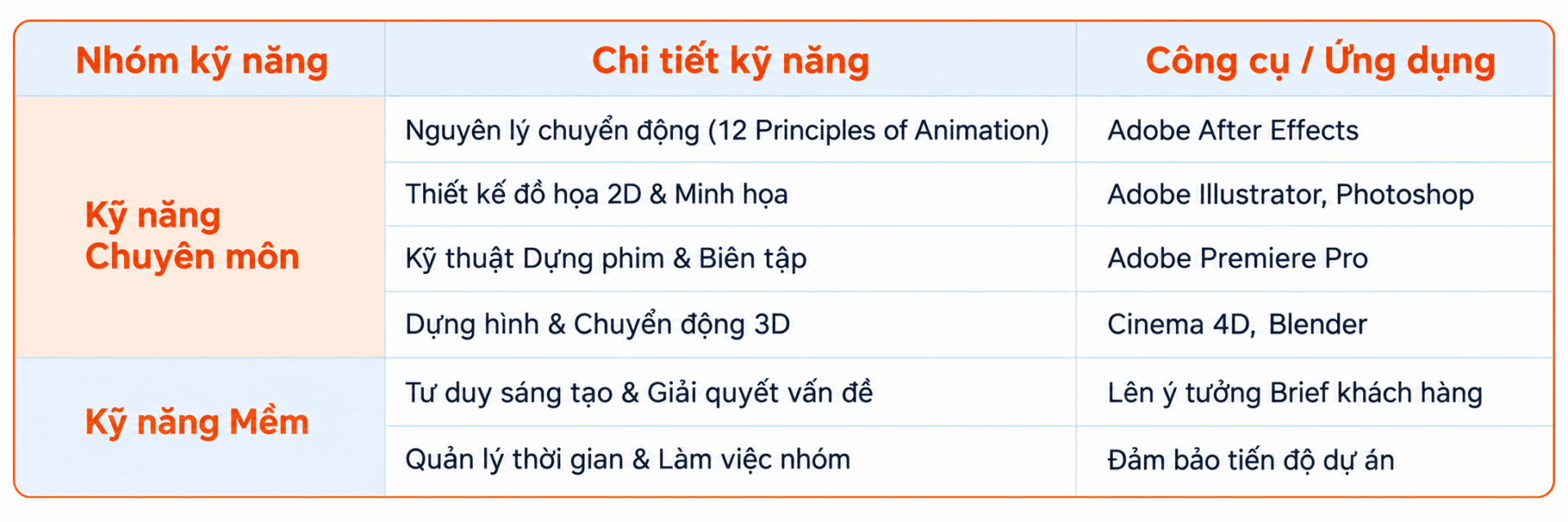 Bộ kỹ năng cốt lõi của Motion Graphic Designer Bộ kỹ năng cốt lõi của Motion Graphic Designer