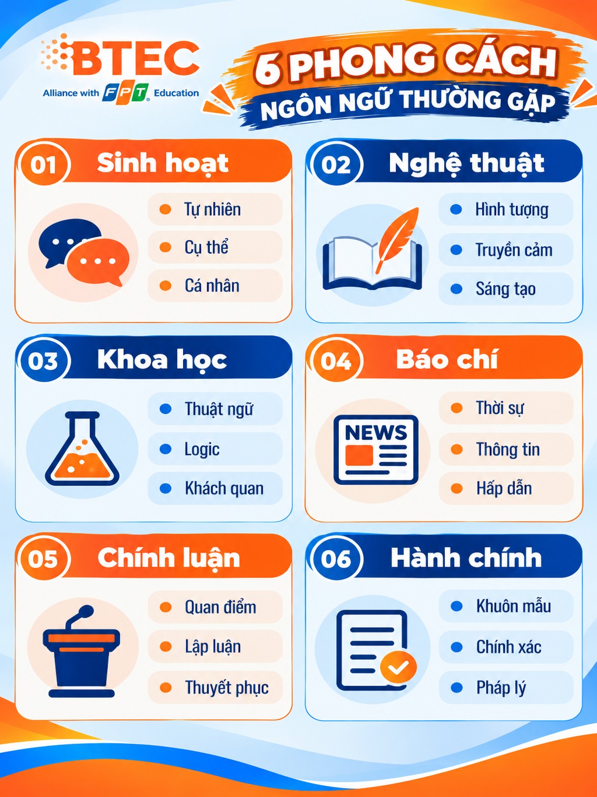 6 phong cách ngôn ngữ với dấu hiệu nhận biết nhanh tổng hợp sáu phong cách ngôn ngữ gồm sinh hoạt, nghệ thuật, khoa học, báo chí, chính luận và hành chính với các từ khóa nhận biết nhanh.