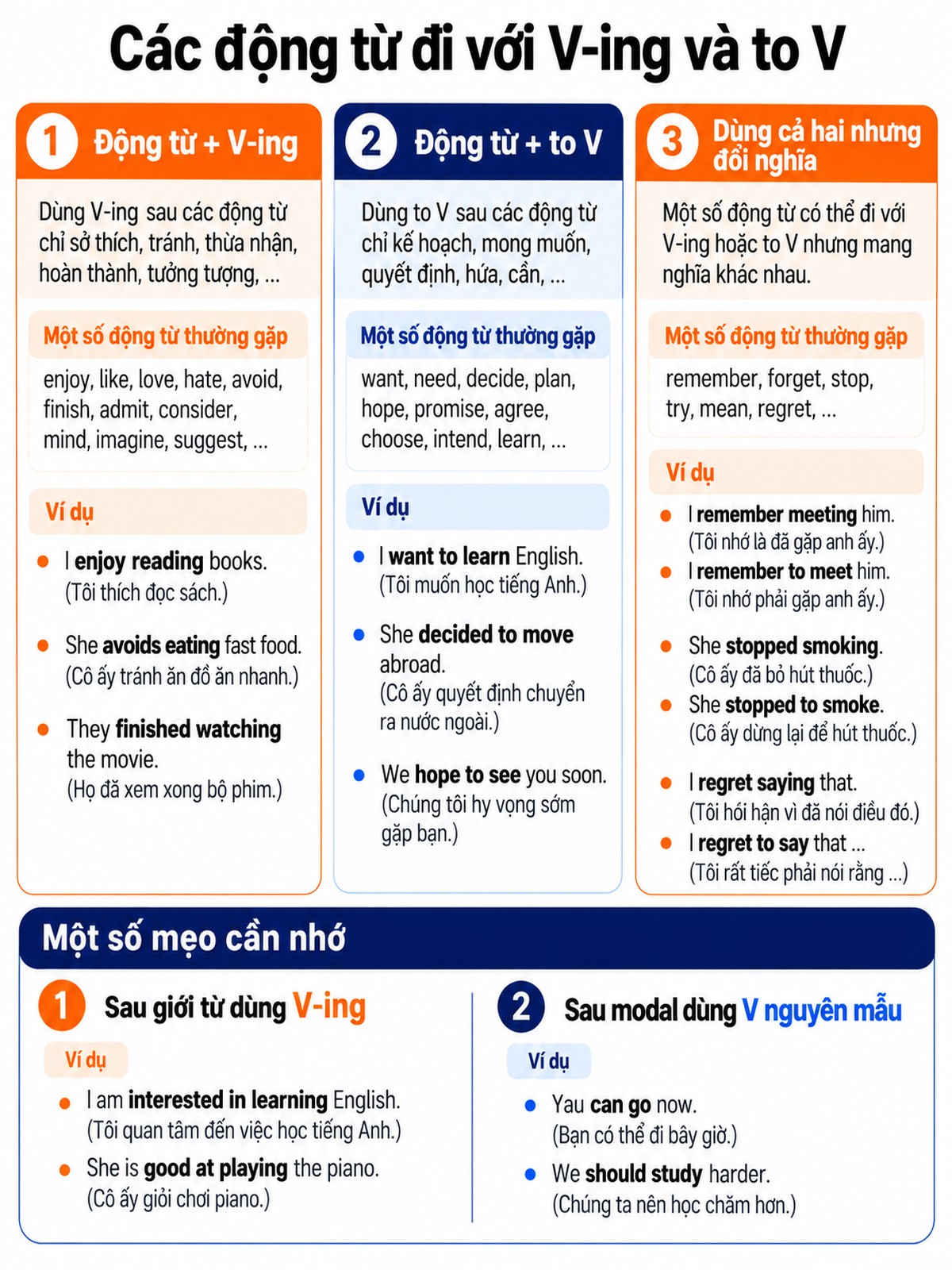 tổng hợp ba nhóm động từ: động từ + V-ing, động từ + to V và nhóm dùng cả hai nhưng thay đổi nghĩa.