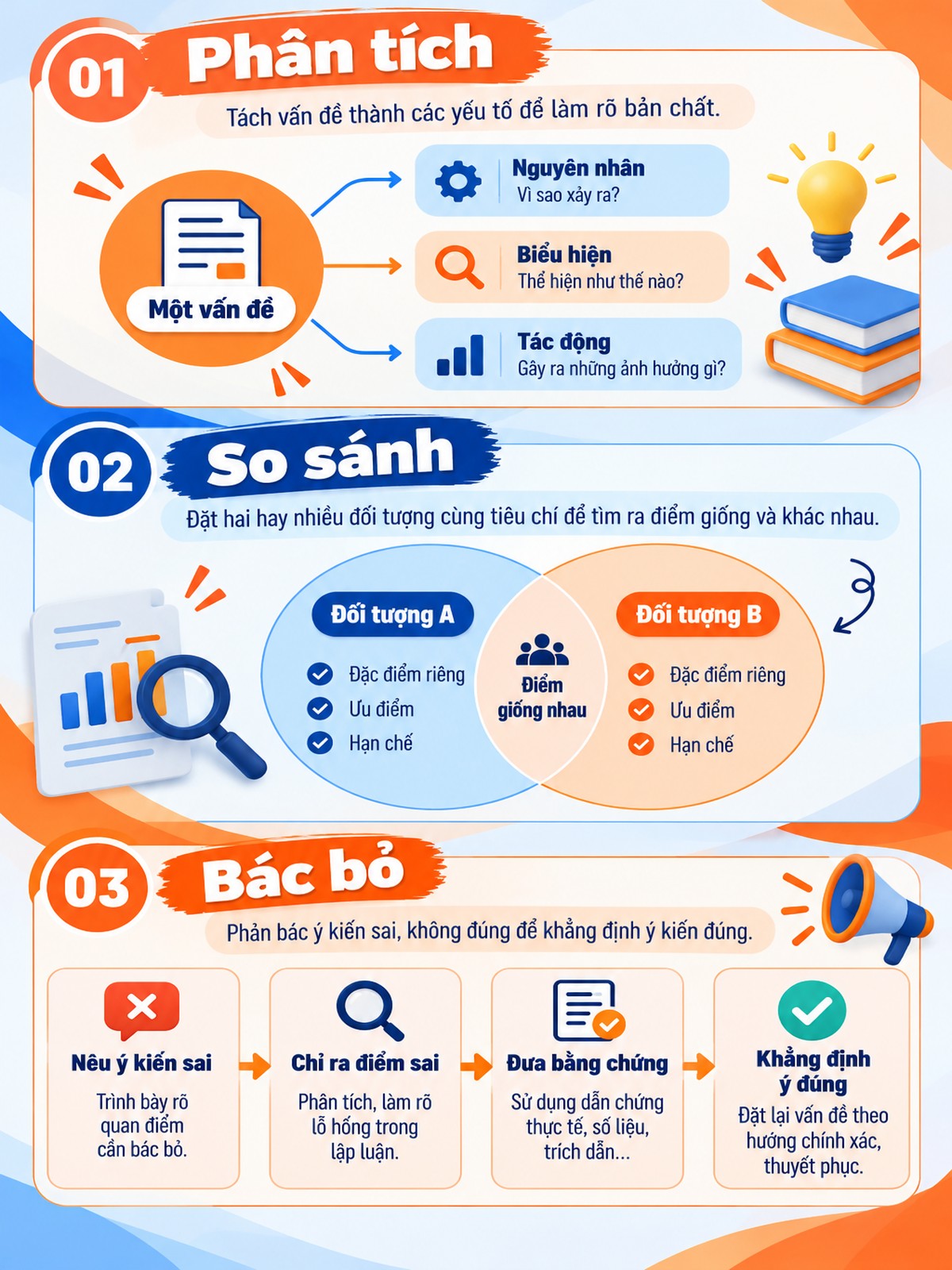 thao tác lập luận phân tích, so sánh và bác bỏ hệ thống ba thao tác lập luận thường gặp gồm phân tích, so sánh và bác bỏ, giúp học sinh dễ nhận biết cách triển khai từng dạng.